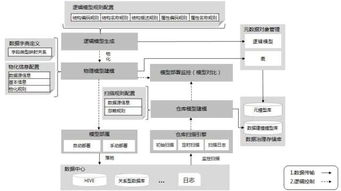 上海聯通打造云數據處理產品，助力企業軟件開發效率與創新升級
