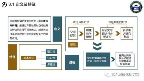 空間數據輔助決策分析圖軟件開發概述