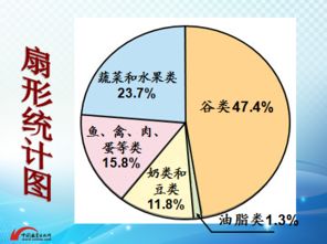 數據處理的演進與實踐 從原始信息到智能洞察